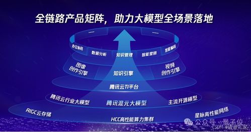 2025年，前景最被看好的十大行业：AI、云计算、Agent引爆未来趋势
