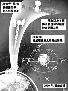 我国卫星导航产业产值达5758亿元，背后隐藏的科技力量有多强？