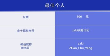 交易者在笔记本上记录交易心得