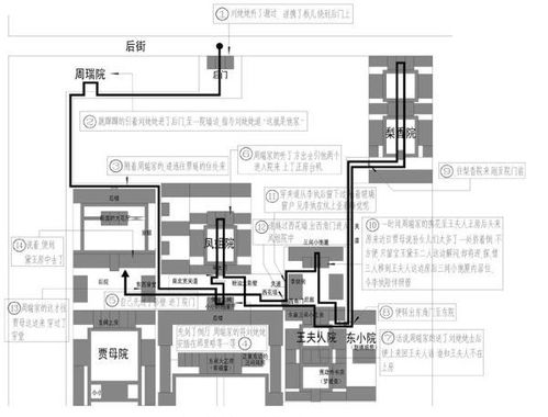 红楼梦贾府场景图