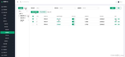 林晓晨第一次爆文后台数据截图