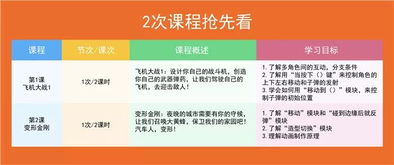 年轻人在家上网课学习编程