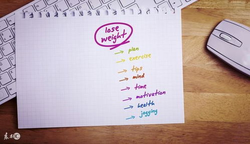 笔记本上写的四个步骤清单