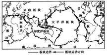 地震板块运动示意图