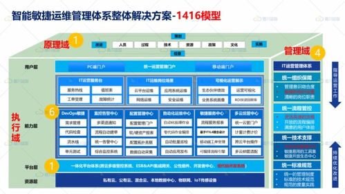 企业数字化转型阶段性成果展示图表