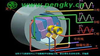 风力发电机和电动汽车电机结构图