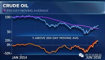 油价今晚将下调！加满一箱油能省12元，年内第五跌来了
