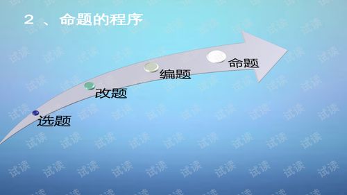 快考试了，我做的准备。