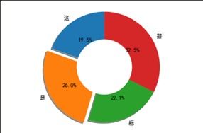知识小卡片 | 气泡图怎么看？一文看懂数据可视化中的隐藏信息