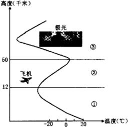 水样分层现象示意图