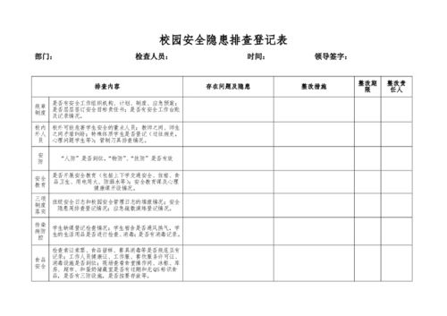 校园安全隐患排查示意图