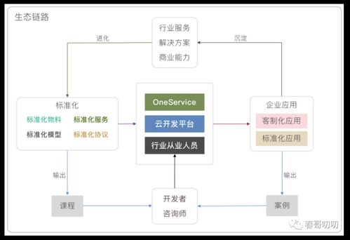 美团也要玩AI编程了？NoCode产品即将上线，开发者慌了吗？