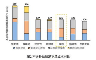 两种新能源技术路线对比图表