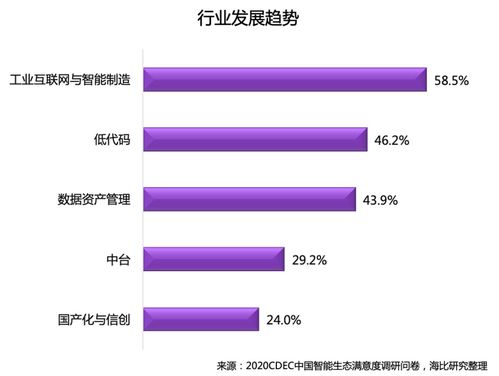圣贝拉客户满意度调查数据图表