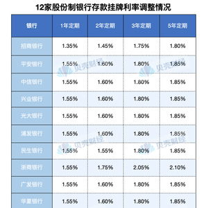 国有六大行集体下调存款利率，我手里的钱还能怎么存？