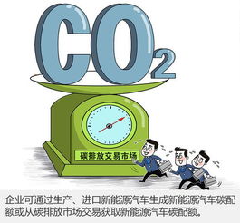 新能源汽车碳排放对比图示例