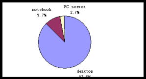 品牌顾问正在分析市场数据