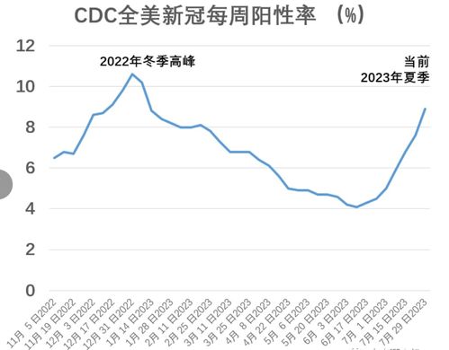 钟南山最新研判：新冠阳性率飙升，我们该如何应对？