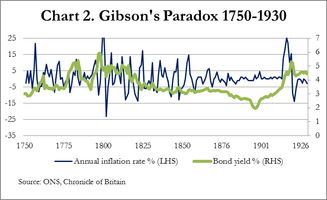 经济学家在会议上分析利率走势