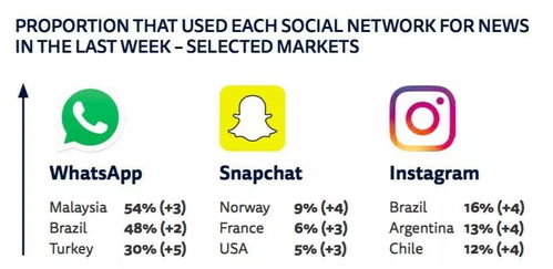 社交媒体网友评论截图