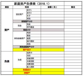 个人理财规划表格示意图