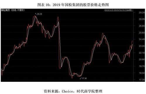 股票走势图显示小幅波动
