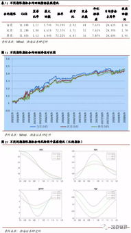 期权卖方风险管理策略图解
