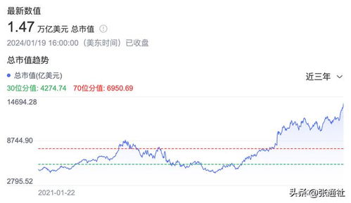 黄仁勋接受采访谈论中国市场