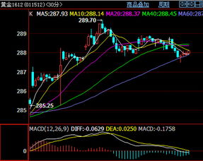 金融分析师讲解黄金市场趋势