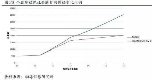 期权卖方的逻辑和原理：稳赚不赔的权利金游戏？