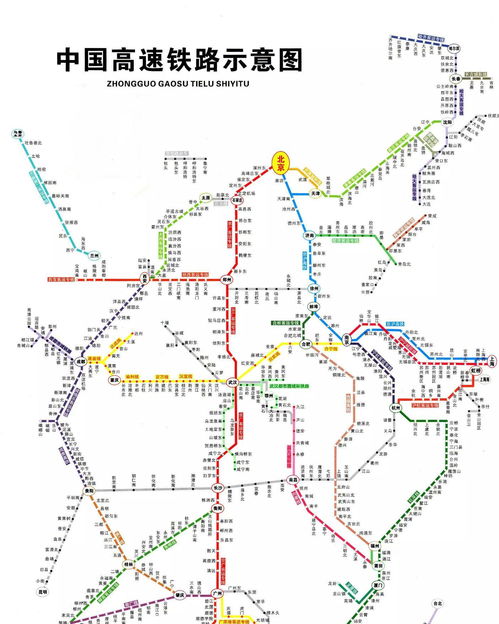 中国高铁线路图