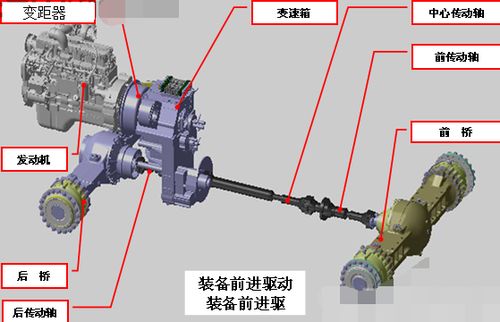 装载机操作示意图
