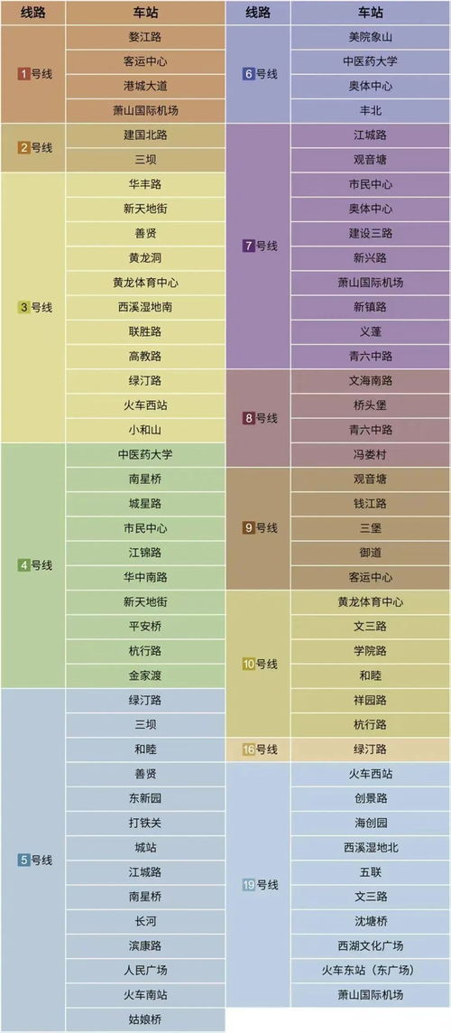 地铁站内提示牌显示卫生间使用规则