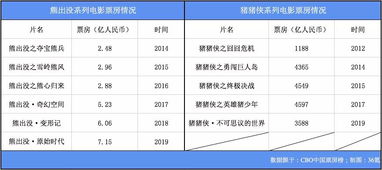 哪吒2票房数据图表截图