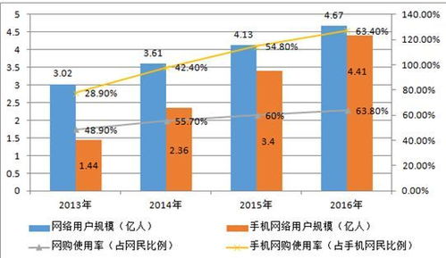 网购毒物流程示意图