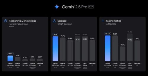 谷歌ToC助手炸场，飞书ToB“知识问答”跟牌 | 智能涌现独家