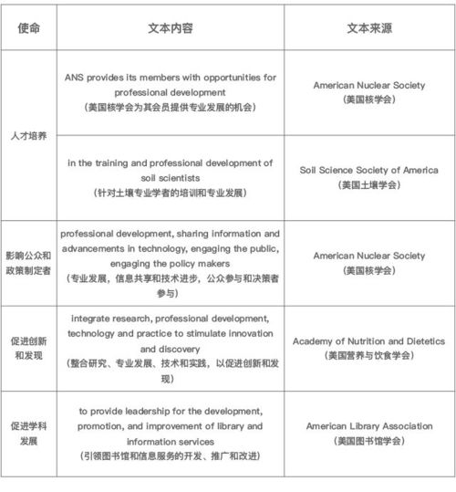 中美两国科技发展对比图表