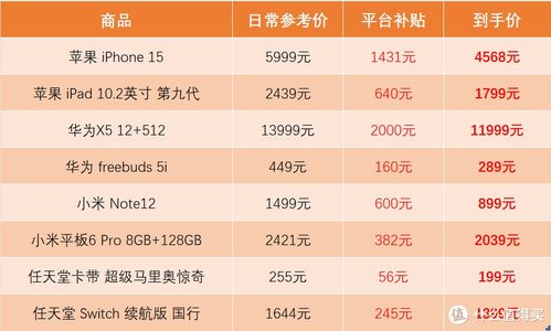 大利好！国家发改委重磅发声，腾讯电商新动作引关注