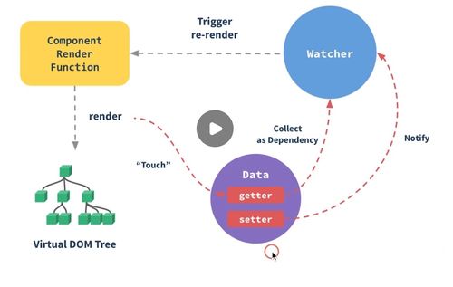 简书爆文 | Vue组件传值的五种方法（父子、兄弟、跨级）实战解析