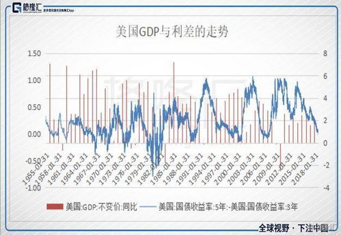 存款利率第七轮下调，银行五年期产品下架！我的钱该往哪放？
