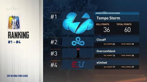 Xun把Knight打得赛后狂吃药，电竞选手压力有多大？