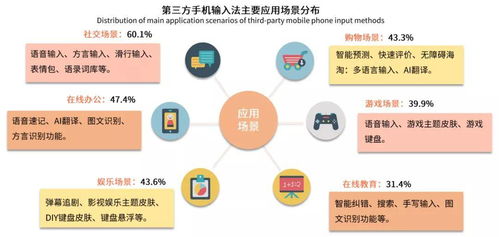 AI办公场景示意图