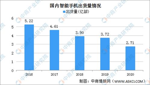 一张描绘未来婚姻趋势的图表