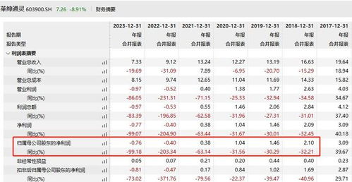 股东盈余：价值投资的“照妖镜”
