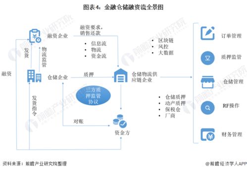 八部门联合发文支持小微融资，腾讯云如何助力破局？