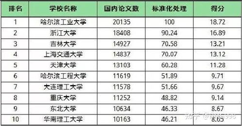 AI预测与实际排名对比图示意图