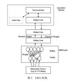 AI深度伪造技术原理