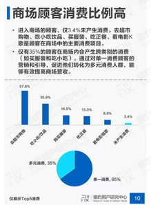 消费者调研场景