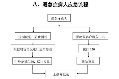 微博会员等级体系流程图示意图