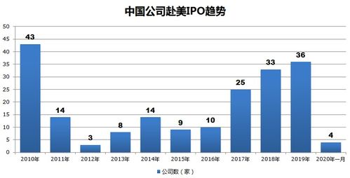 中概股代表公司股价对比图
